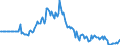 Indicator: Market Hotness:: Listing Views per Property in Camden County, GA