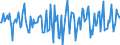 Indicator: Market Hotness:: Median Days on Market Versus the United States in Camden County, GA