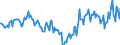Indicator: Market Hotness:: Median Days on Market in Camden County, GA