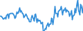 Indicator: Market Hotness:: Median Days on Market Day in Camden County, GA