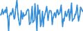 Indicator: Market Hotness:: Median Days on Market in Camden County, GA