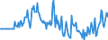 Indicator: Market Hotness:: Median Days on Market Versus the United States in Camden County, GA