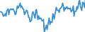 Indicator: Market Hotness:: Median Days on Market Day in Camden County, GA