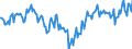 Indicator: Market Hotness:: Median Listing Price Versus the United States in Camden County, GA