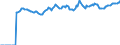 Indicator: Market Hotness:: Median Listing Price Versus the United States in Camden County, GA