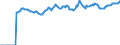 Indicator: Market Hotness:: Supply Score in Camden County, GA