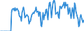 Indicator: Market Hotness:: Supply Score in Camden County, GA