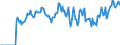 Indicator: Market Hotness: Hotness Rank in Camden County, GA: 