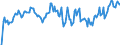 Indicator: Market Hotness: Hotness Rank in Camden County, GA: 