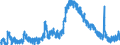 Indicator: Unemployed Persons in Camden County, GA: 