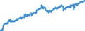 Indicator: Employed Persons in Camden County, GA: 