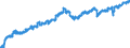 Indicator: Market Hotness: Listing Views per Property: Versus the United States in Camden County, GA