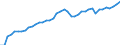 Indicator: Employed Persons in Camden County, GA: 