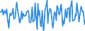 Indicator: Housing Inventory: Median Days on Market: Month-Over-Month in Camden County, GA