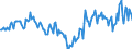 Indicator: Housing Inventory: Median Days on Market: Year-Over-Year in Camden County, GA