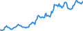 Indicator: Housing Inventory: Median: Listing Price in Camden County, GA