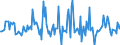 Indicator: Housing Inventory: Median: Listing Price Month-Over-Month in Camden County, GA