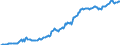 Indicator: Housing Inventory: Median: Listing Price per Square Feet in Camden County, GA