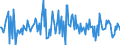 Indicator: Housing Inventory: Median: Listing Price per Square Feet Month-Over-Month in Camden County, GA