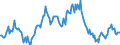 Indicator: Housing Inventory: Median: Listing Price per Square Feet Year-Over-Year in Camden County, GA