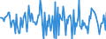 Indicator: Housing Inventory: Median: Home Size in Square Feet Month-Over-Month in Camden County, GA