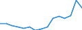 Indicator: Population Estimate,: Total, Not Hispanic or Latino, Two or More Races (5-year estimate) in Candler County, GA