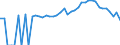 Indicator: 90% Confidence Interval: Lower Bound of Estimate of People of All Ages in Poverty for Candler County, GA