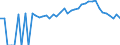 Indicator: 90% Confidence Interval: Lower Bound of Estimate of People Age 0-17 in Poverty for Candler County, GA