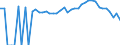 Indicator: 90% Confidence Interval: Lower Bound of Estimate of Percent of People of All Ages in Poverty for Candler County, GA