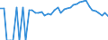 Indicator: 90% Confidence Interval: Lower Bound of Estimate of Percent of People Age 0-17 in Poverty for Candler County, GA