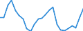 Indicator: Real Gross Domestic Product:: Government and Government Enterprises in Candler County, GA