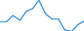 Indicator: Housing Inventory: Active Listing Count: 