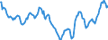 Indicator: Housing Inventory: Active Listing Count: in Carroll County, GA