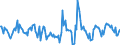 Indicator: Housing Inventory: Active Listing Count: Month-Over-Month in Carroll County, GA