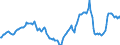 Indicator: Housing Inventory: Active Listing Count: Year-Over-Year in Carroll County, GA