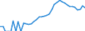 Indicator: Housing Inventory: Active Listing Count: nty, GA