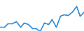 Indicator: Housing Inventory: Active Listing Count: , GA