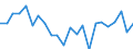 Indicator: Housing Inventory: Active Listing Count: arroll County, GA