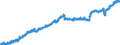 Indicator: Housing Inventory: Active Listing Count: GA