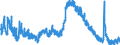 Indicator: Housing Inventory: Active Listing Count: 