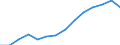 Indicator: Housing Inventory: Active Listing Count: estimate) in Carroll County, GA