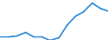 Indicator: Housing Inventory: Active Listing Count: imate) in Carroll County, GA