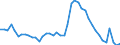 Indicator: Housing Inventory: Active Listing Count: 