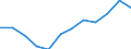 Indicator: Housing Inventory: Active Listing Count: year estimate) for Carroll County, GA (DISCONTINUED)
