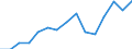 Indicator: Housing Inventory: Active Listing Count: as a Percentage of Households with Children (5-year estimate) in Carroll County, GA