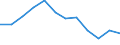 Indicator: Housing Inventory: Active Listing Count: Level (5-year estimate) in Carroll County, GA