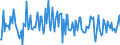 Indicator: Housing Inventory: Average Listing Price: Month-Over-Month in Carroll County, GA