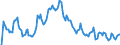 Indicator: Housing Inventory: Average Listing Price: Year-Over-Year in Carroll County, GA