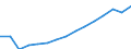 Indicator: Population Estimate,: Total, Not Hispanic or Latino (5-year estimate) in Carroll County, GA