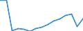 Indicator: Population Estimate,: Total, Not Hispanic or Latino, White Alone (5-year estimate) in Carroll County, GA